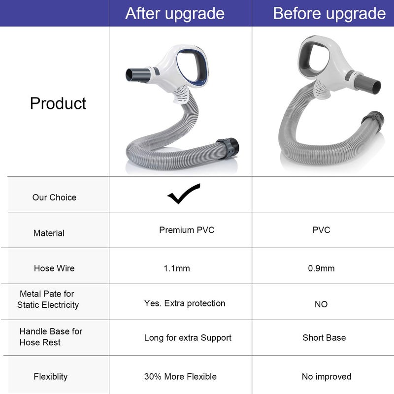 LesinaVac Upgraded Replacement Shark Rotator Hose Handle Compatible for Shark Rotator Pro Lift-Away NV500, NV501, NV502, NV503, NV504, NV505, NV510, NV552, UV560, Part 1245FC500, Blue(Only Models Listed Below) - Image 3